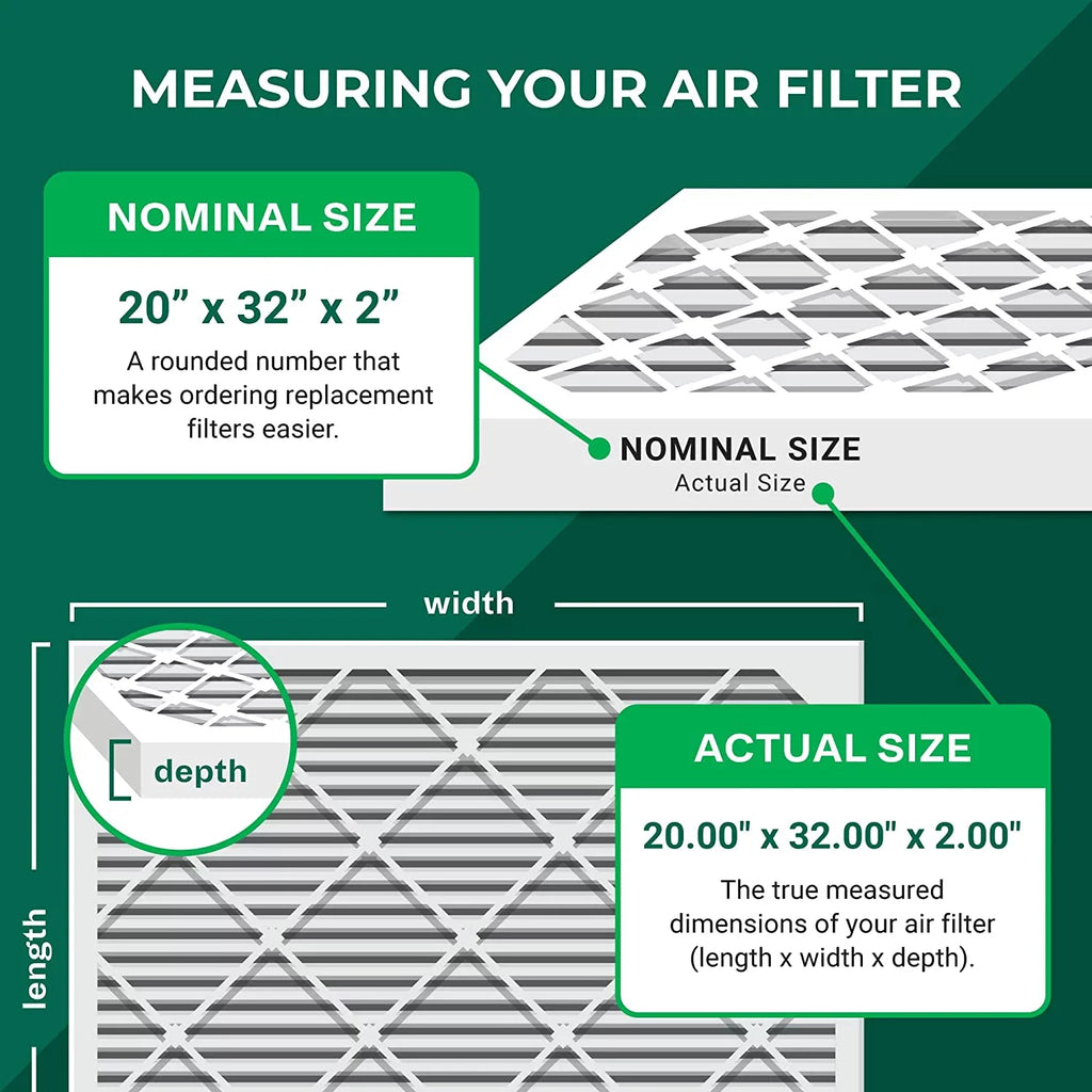 Filterbuy 20x32x2 MERV 13 Pleated HVAC AC Furnace Air Filters (3-Pack)