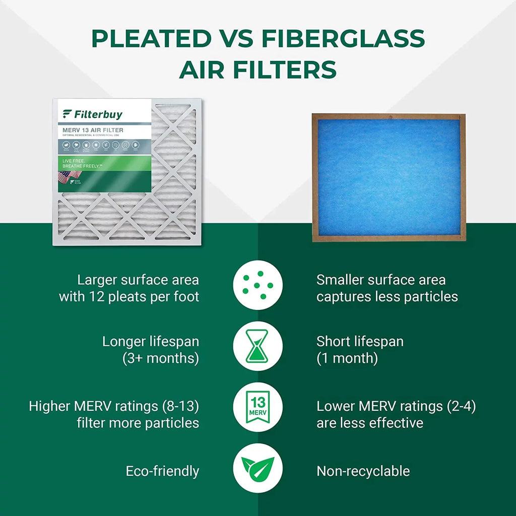 Filterbuy 16x25x4 MERV 13 Pleated HVAC AC Furnace Air Filters (5-Pack)