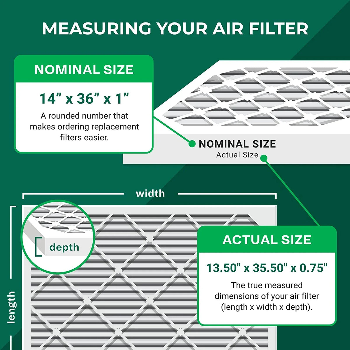Filterbuy 14x36x1 MERV 8 Pleated HVAC AC Furnace Air Filters (4-Pack)