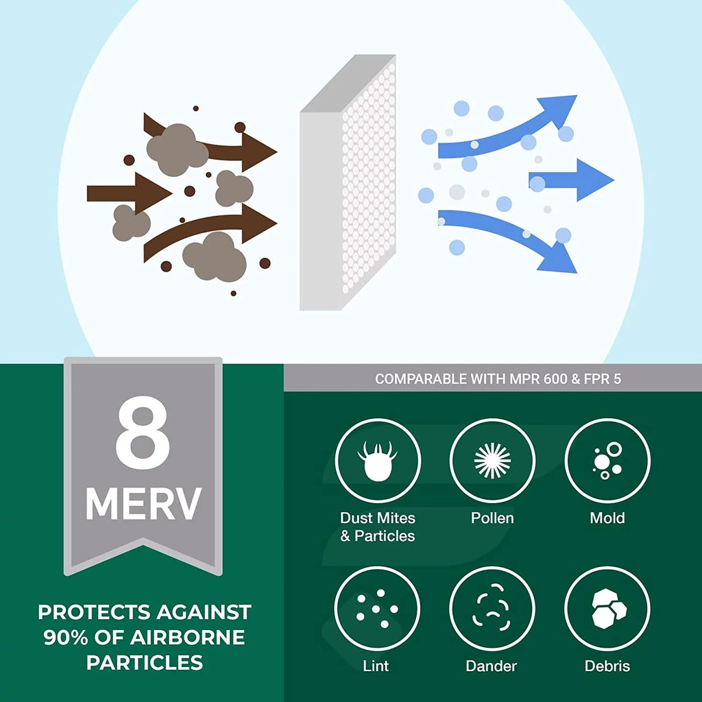 Filterbuy 14x36x1 MERV 8 Pleated HVAC AC Furnace Air Filters (4-Pack)